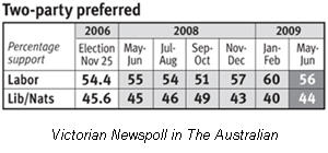 090630vicnewspoll