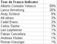 090710tourindicator1