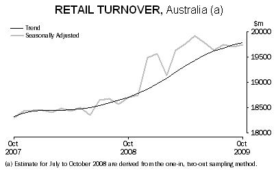 091203retailsales