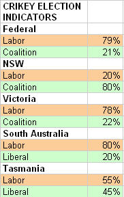 091223crikeyindicators