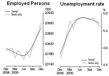 100114employmentandunemployment