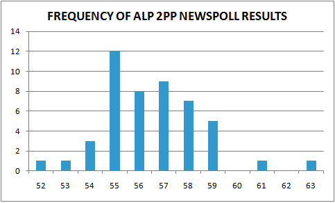 newspoll0810