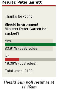 100213heraldsungarrettpoll