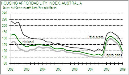 100222housingaffordability