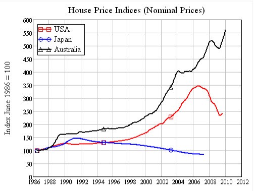 propertybubble