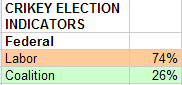 30-04-2010 australianfederalindicator