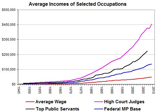 4occupations