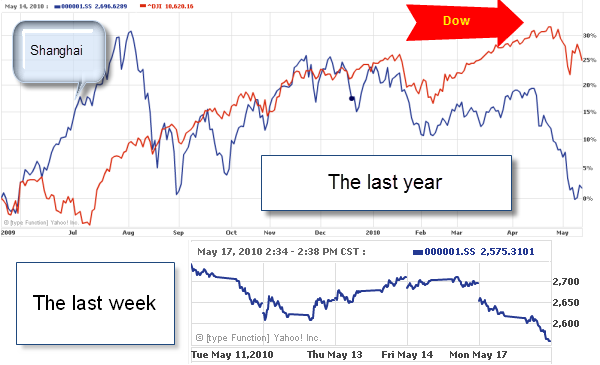 18-05-2010 shanghai1year