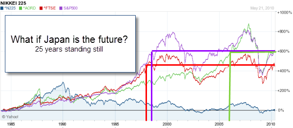 23-05-2010 indexcomparisons1