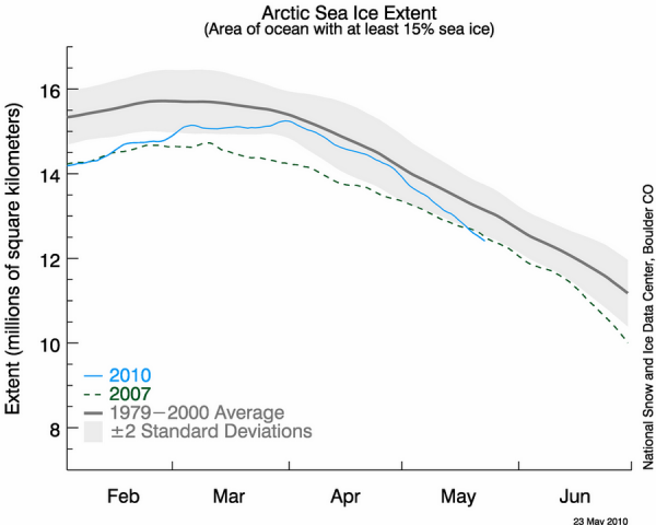 25-05-2010 seaiceinarctic