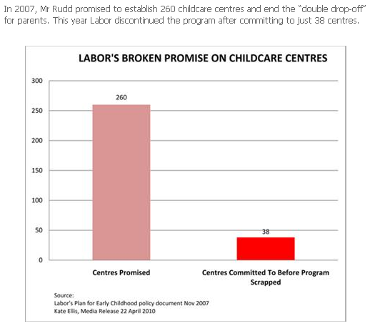 18-06-2010 liberalfridayfacts