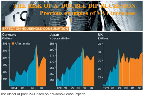 22-06-2010 UKVATINCREASES