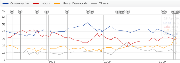 24-06-2010 british polls