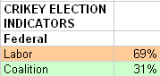 30-06-2010 electionindicator