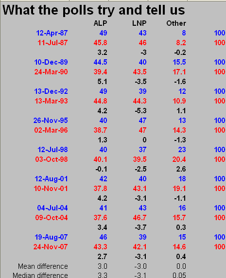 9-06-2010 whathtepollstryandtellus