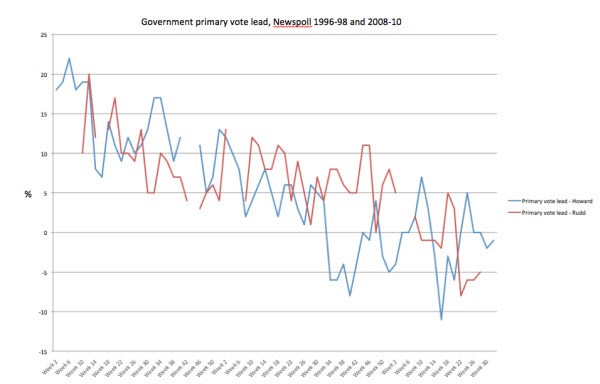 Primary vote chart_600w