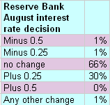 21-07-2010 interestrateindicator