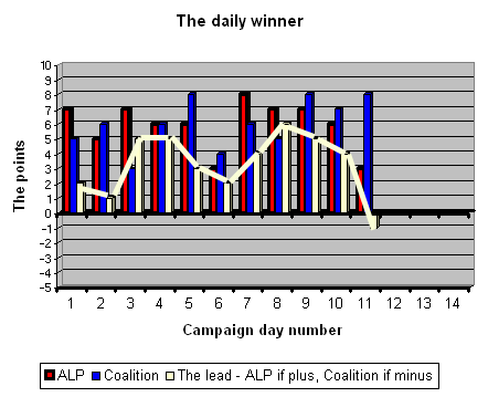 28-07-2010 dailywinner28july