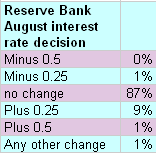 29-07-2010 interestrateindicator