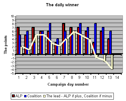 30-07-2010 dailywinner