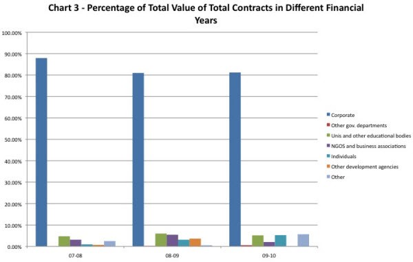 Chart3