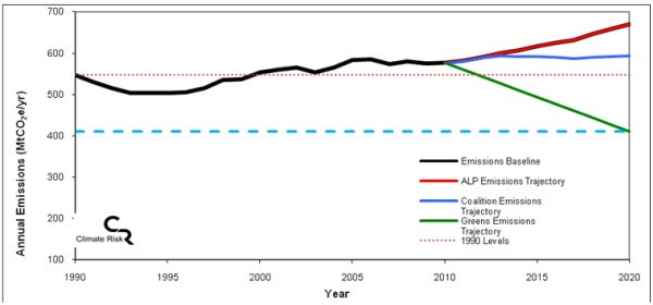 climateinstitutegraph