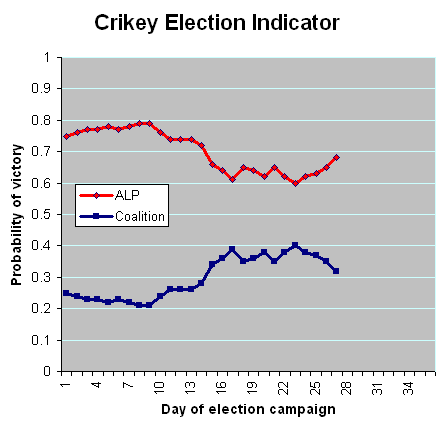 12-08-2010 crikeyindicator