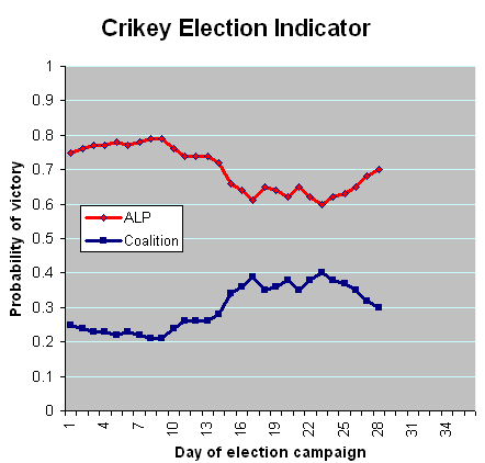 13-08-2010 electionindicator