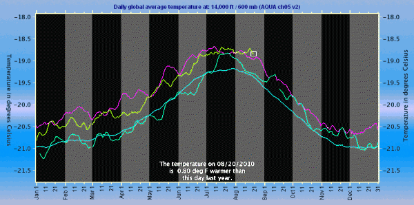 23-08-2010 globaltemperature