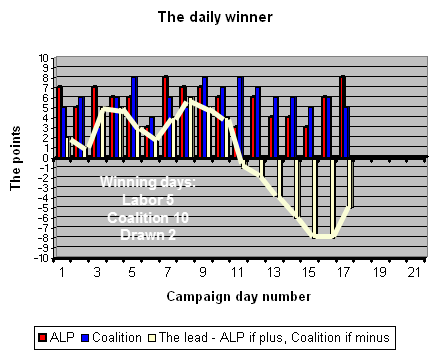 3-08-2010 dailywinner