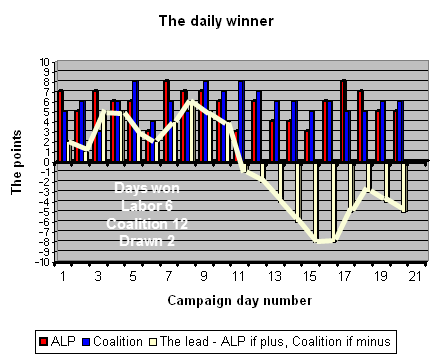 6-08-2010 daily winner