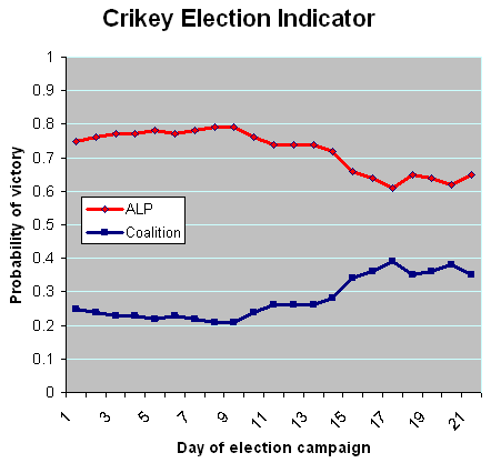 6-08-2010 electionindicator