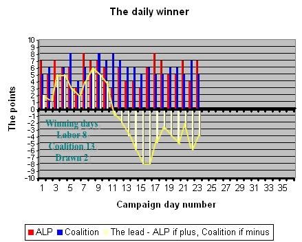 9-08-2010 dailywinner