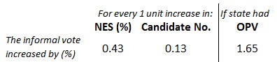 informal2