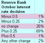 29-09-2010 crikeyinterestrateindicator