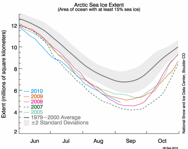 8-09-2010 arcticseaice