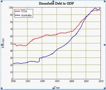 schwab graph 2