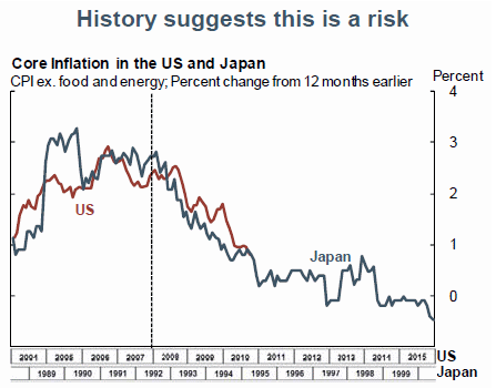 19-10-2010 deflationrisk