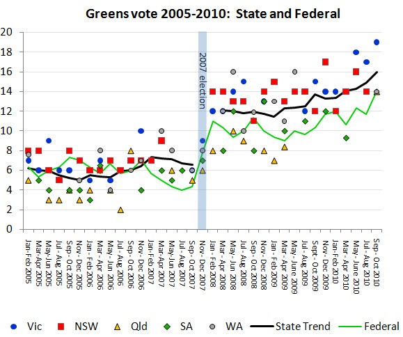 greenstrends greenstrends