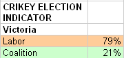 22-11-2010 crikeyvicindicator