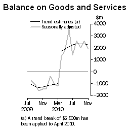 11-01-2011 balanceongoodsandservices