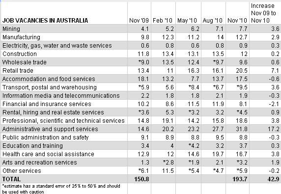 12-01-2011 jobvacancies