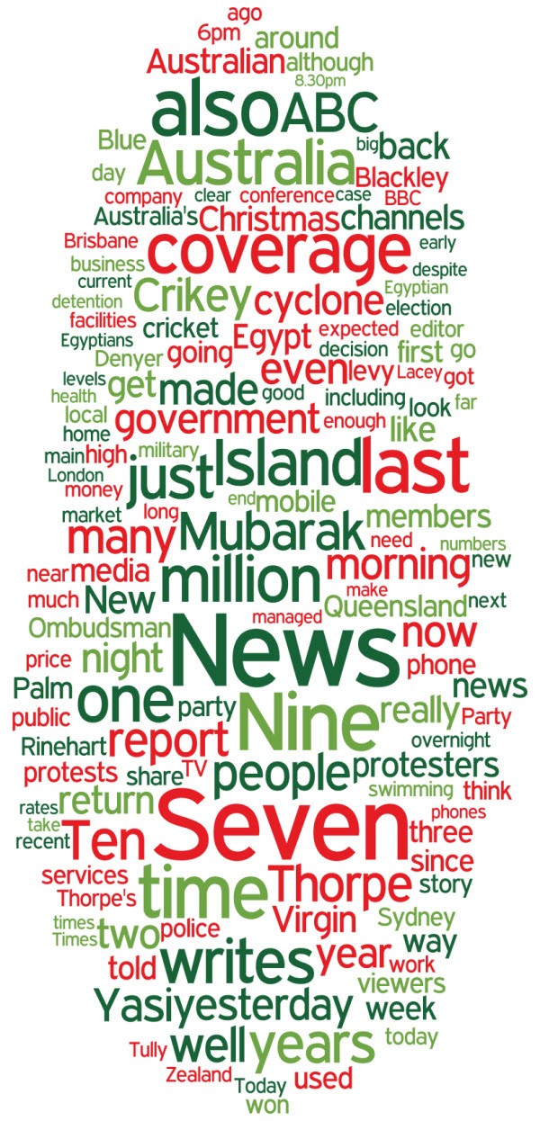 Crikey 3 Feb wordle