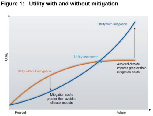 garnautgraph1