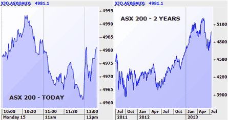 Morning Market Report