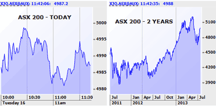 Morning Market Report