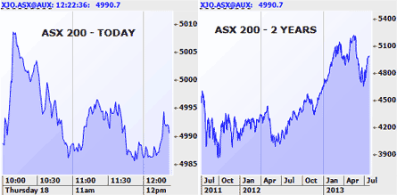 Morning Market Report