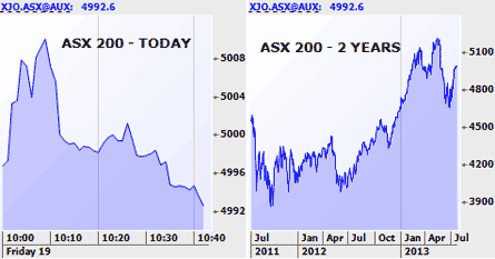 Morning Market Report