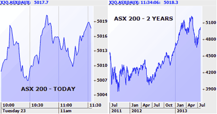 Morning Market Report