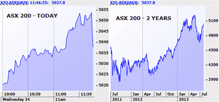 Morning Market Report